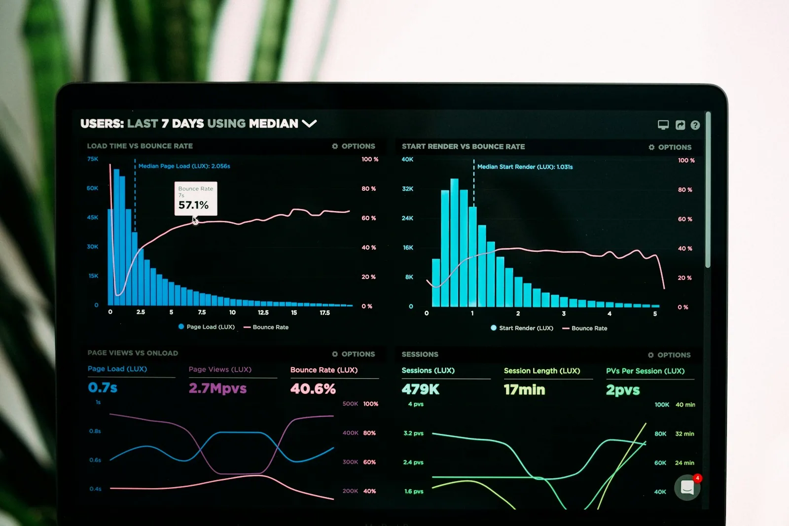 AI ROI for UK Businesses: Measuring Impact Beyond the Pilot